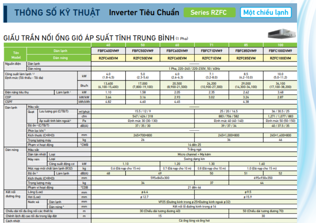 Máy Lạnh Giấu Trần Ống Gió Daikin Giá Rẻ – Chuẩn Thiết Kế Cao Cấp