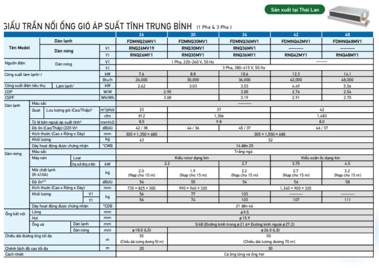 Máy Lạnh Giấu Trần Ống Gió Daikin Giá Rẻ Cho Biệt Thự
