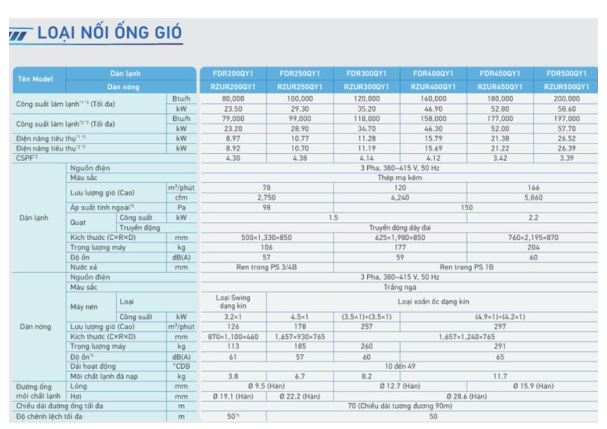 Lắp Đặt Máy Lạnh Giấu Trần Ống Gió Daikin - Bảo Hành Dài Hạn