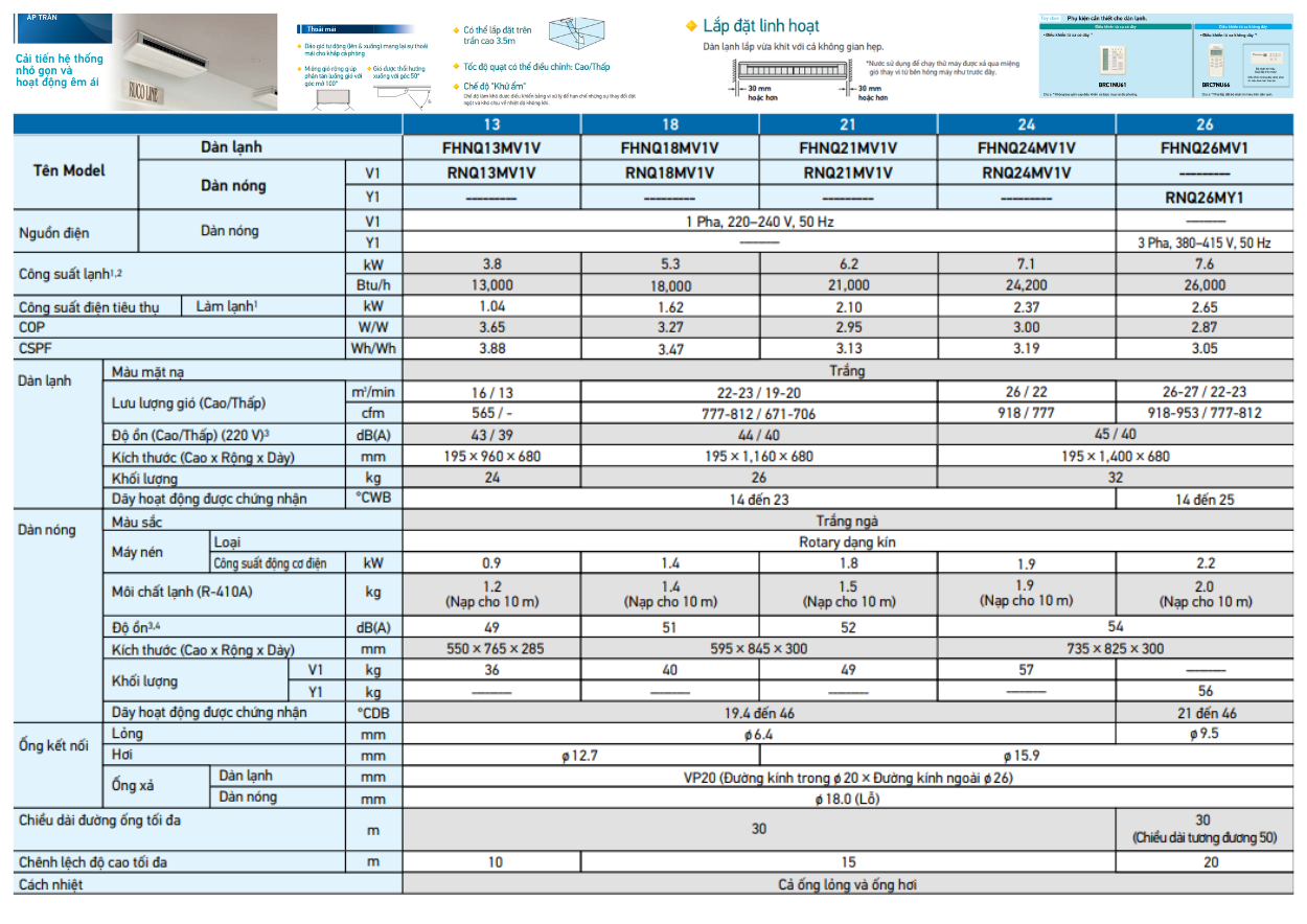 Lắp đặt máy lạnh áp trần Daikin – Nhanh, đúng kỹ thuật