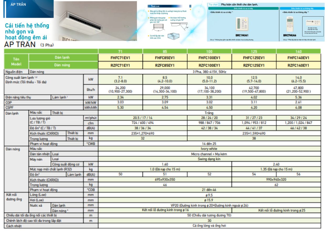 Đại Lý Phân Phối Máy Lạnh Áp Trần Daikin Chính Hãng Toàn Quốc