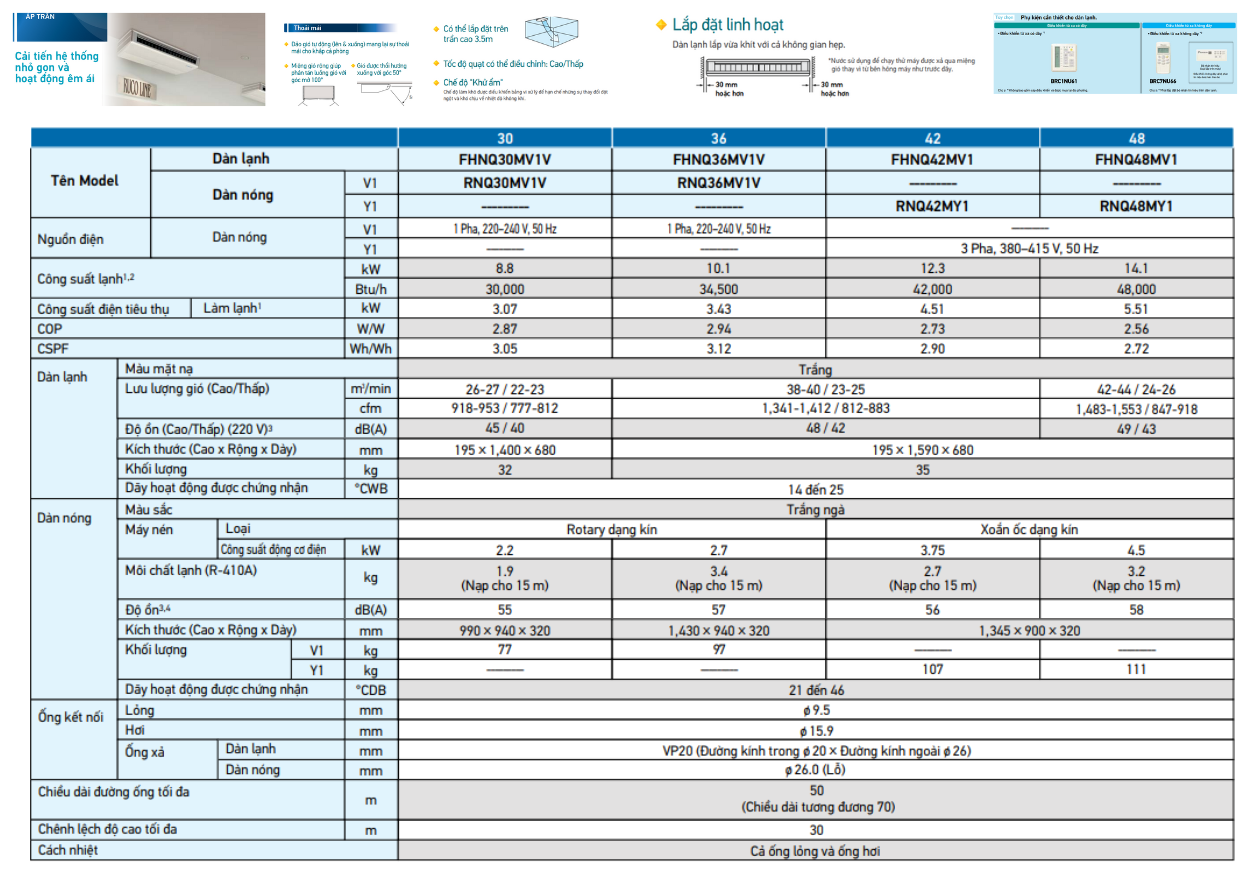 Máy Lạnh Áp Trần Daikin – Công Nghệ Mới, Tiết Kiệm Điện