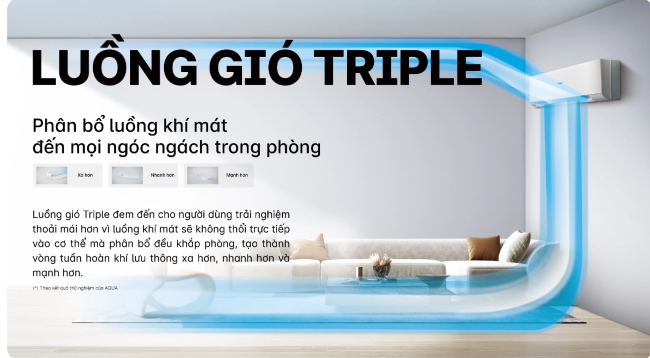 Máy Lạnh Treo Tường Aqua Giá Rẻ Nhất 2026 – Tiết Kiệm Điện