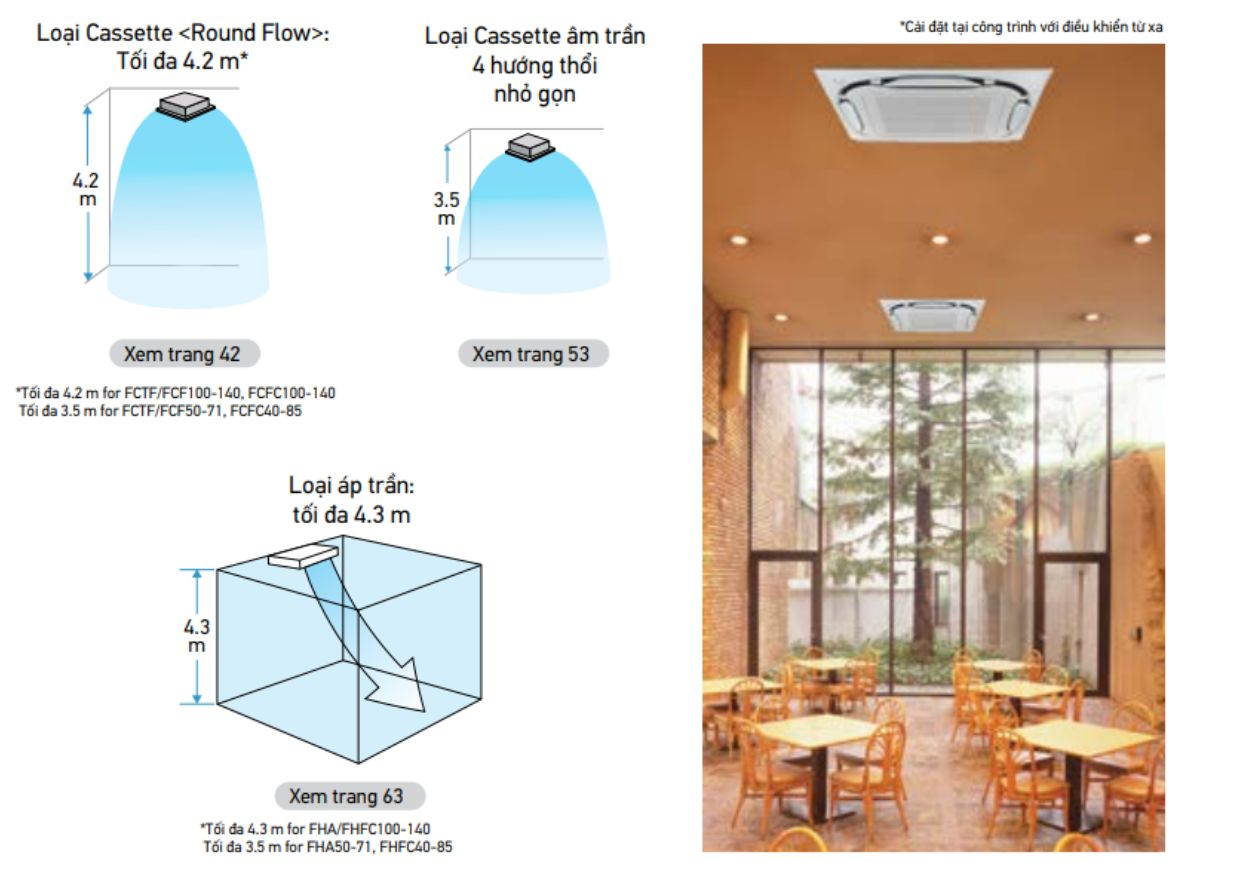 Điều Hòa Âm Trần Daikin Chính Hãng Giá Rẻ – Báo Giá Mới Nhất 2026
