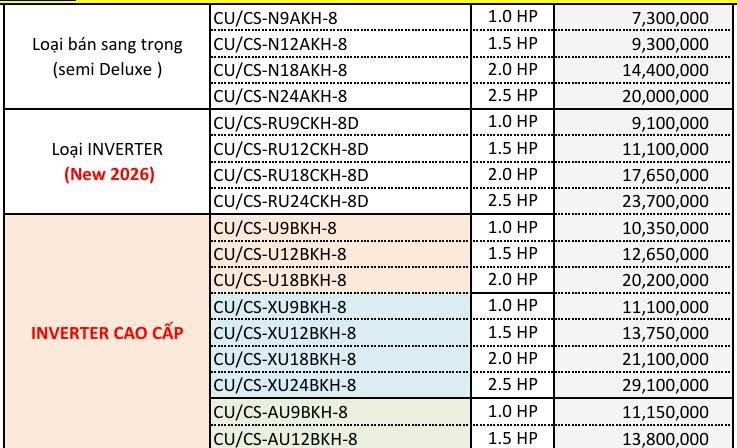 Cập nhật bảng giá sỉ máy lạnh treo tường Panasonic