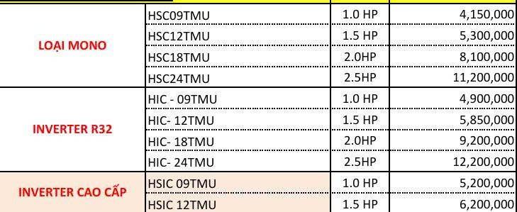 Cập nhật bảng giá sỉ máy lạnh treo tường Funiki