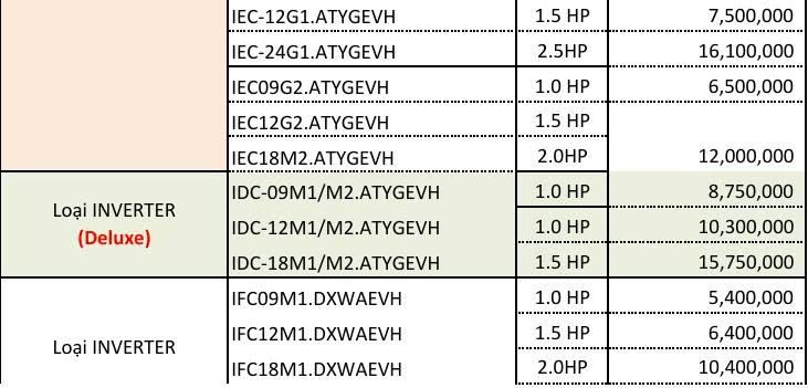 Cập nhật bảng giá sỉ máy lạnh treo tường LG
