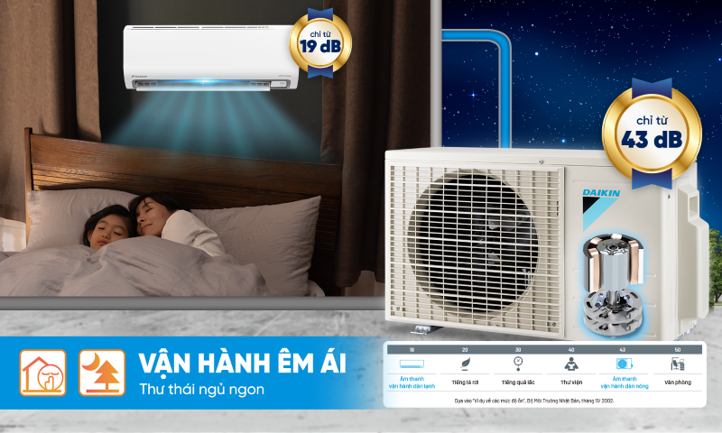 Mua Ngay Máy Lạnh Treo Tường Daikin Tiết Kiệm Điện – Lắp Đặt Nhanh 24h